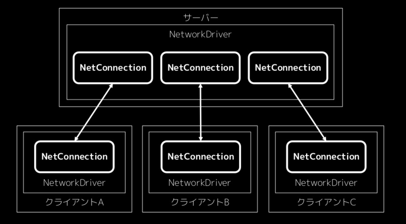 NetConnection