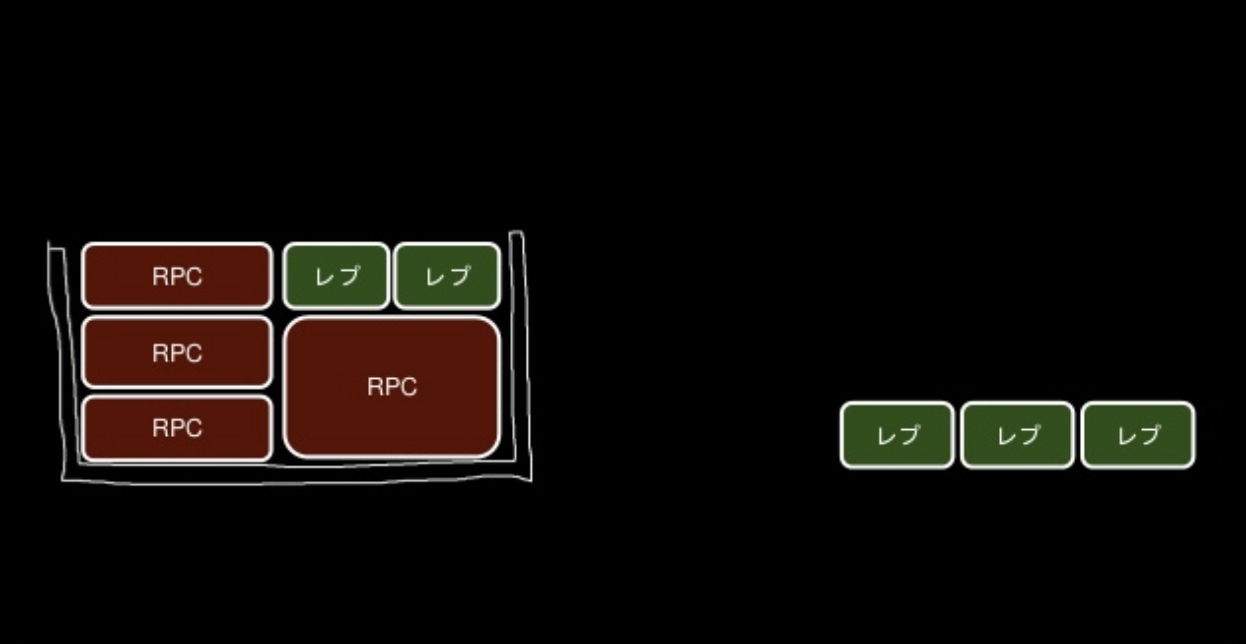 ReliableRPC-2