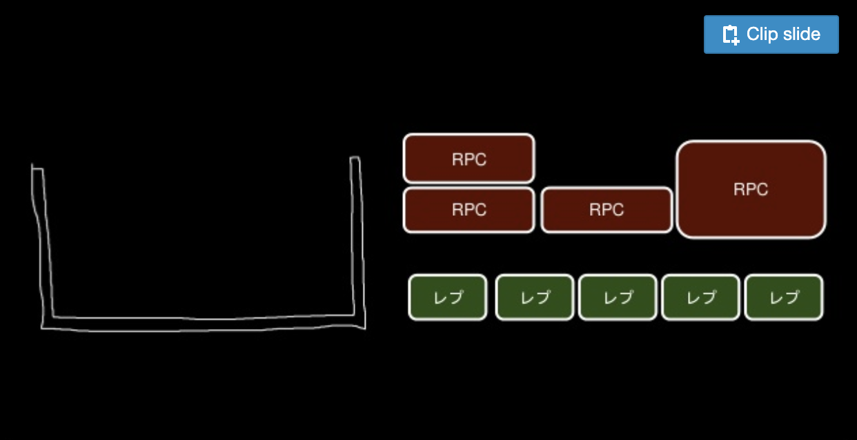 ReliableRPC-1