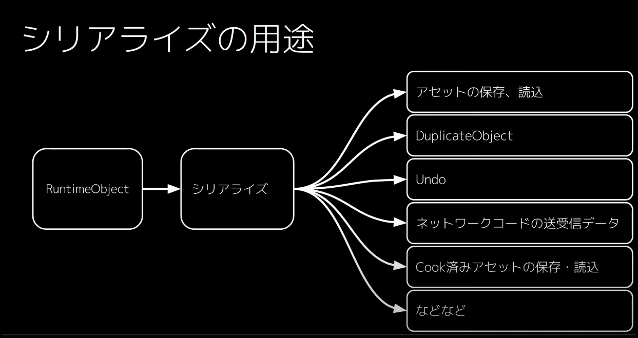 Deserialization_Sample05