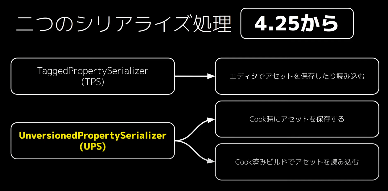 Deserialization_Sample06