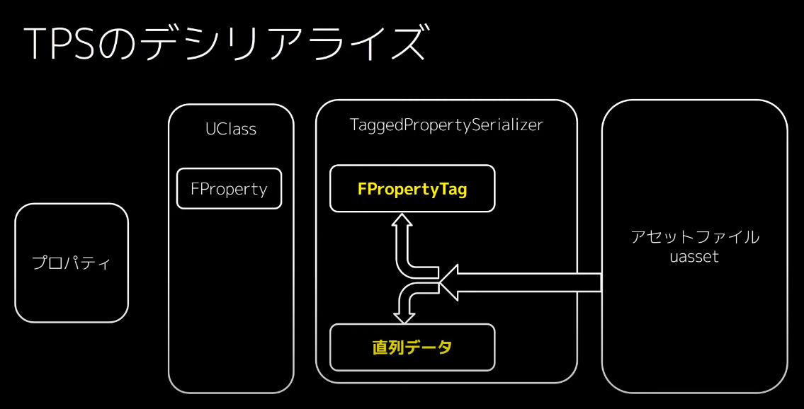 Deserialization_Sample09