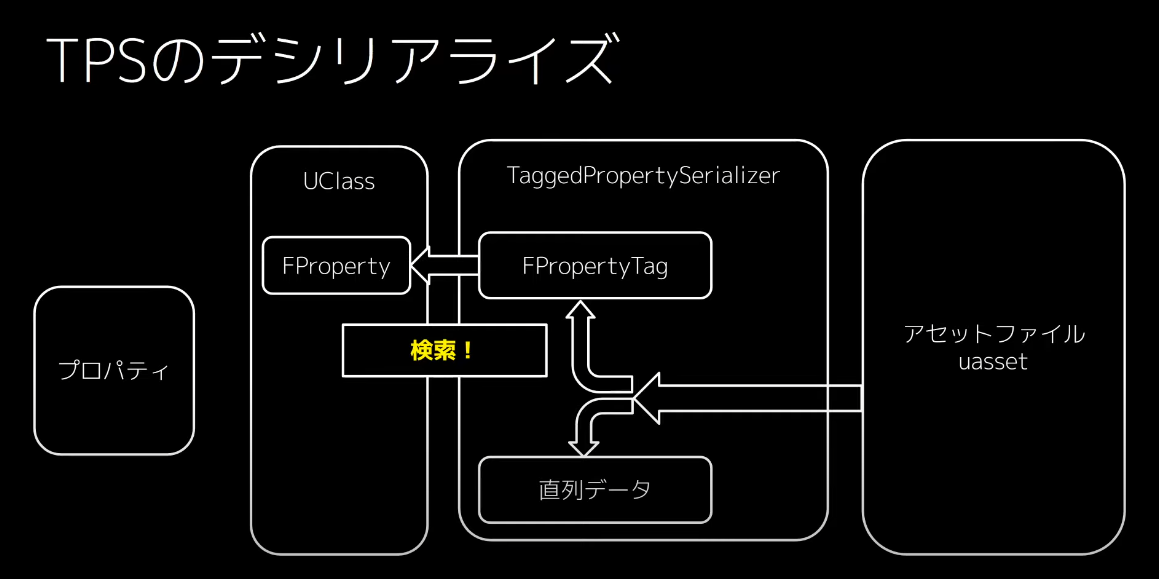 Deserialization_Sample10