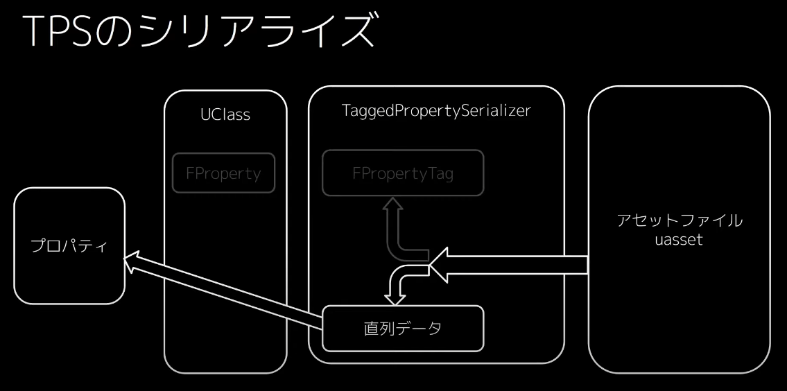 Deserialization_Sample11