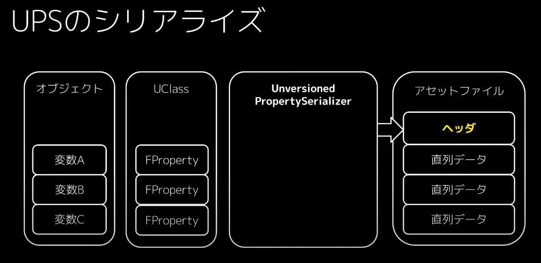 Deserialization_Sample15