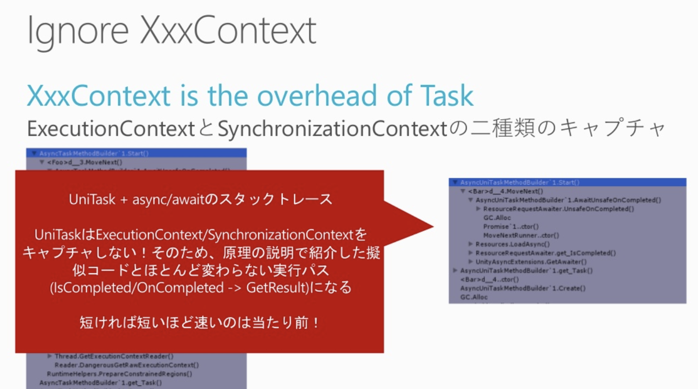 Overhead of UniTask