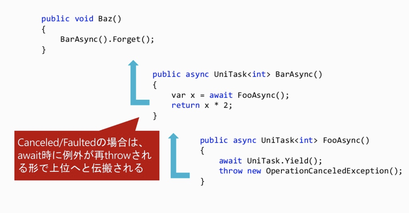 UniTask的异常处理