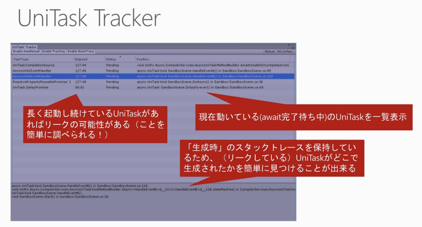 UniTask Tracker