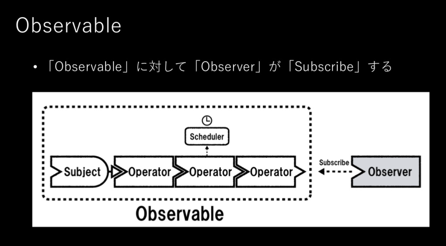 Observable